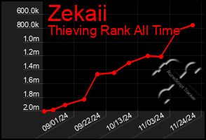 Total Graph of Zekaii