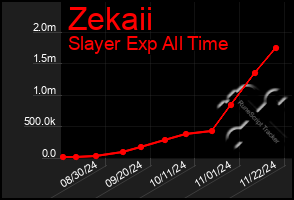 Total Graph of Zekaii