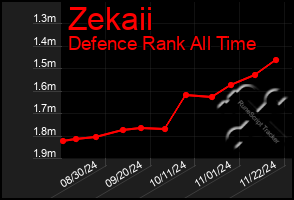 Total Graph of Zekaii