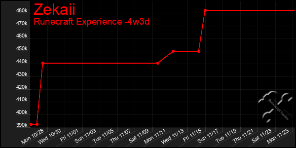 Last 31 Days Graph of Zekaii