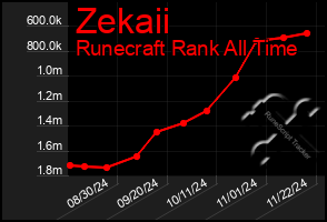 Total Graph of Zekaii