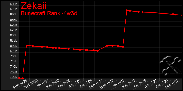 Last 31 Days Graph of Zekaii