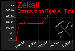 Total Graph of Zekaii