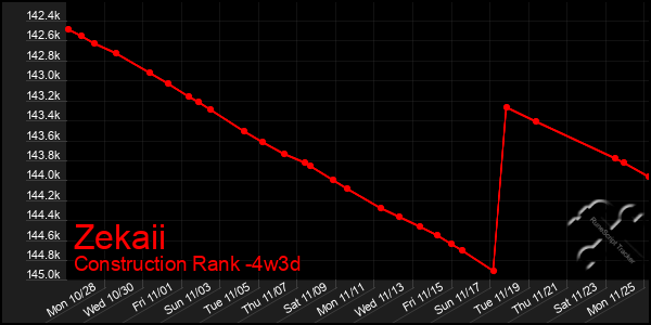 Last 31 Days Graph of Zekaii