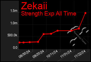 Total Graph of Zekaii