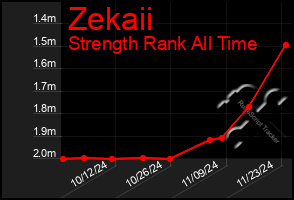 Total Graph of Zekaii