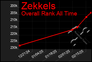 Total Graph of Zekkels