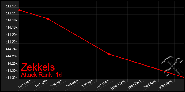 Last 24 Hours Graph of Zekkels