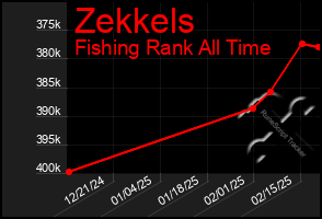 Total Graph of Zekkels