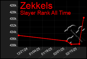 Total Graph of Zekkels