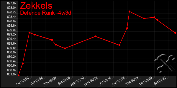 Last 31 Days Graph of Zekkels