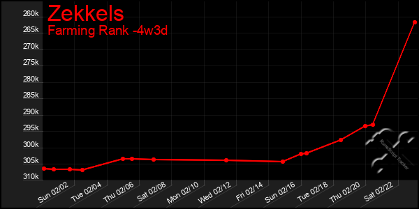 Last 31 Days Graph of Zekkels