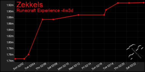 Last 31 Days Graph of Zekkels