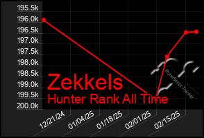 Total Graph of Zekkels