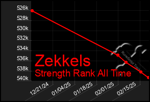 Total Graph of Zekkels