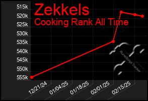 Total Graph of Zekkels