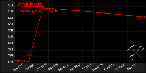 Last 31 Days Graph of Zekkels