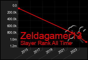 Total Graph of Zeldagamer13