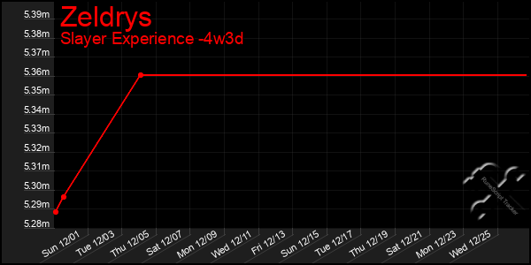 Last 31 Days Graph of Zeldrys