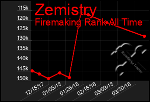 Total Graph of Zemistry