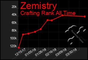 Total Graph of Zemistry