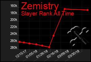 Total Graph of Zemistry