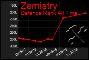 Total Graph of Zemistry