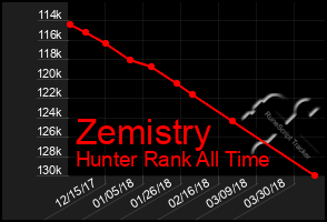 Total Graph of Zemistry