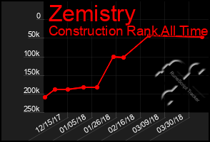 Total Graph of Zemistry