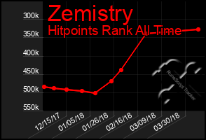 Total Graph of Zemistry