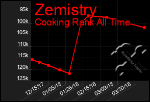 Total Graph of Zemistry