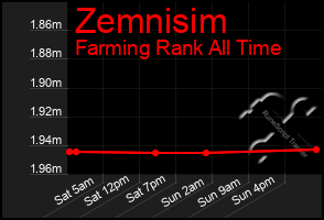 Total Graph of Zemnisim