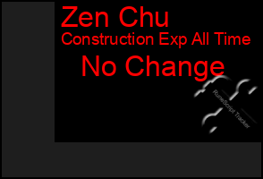 Total Graph of Zen Chu