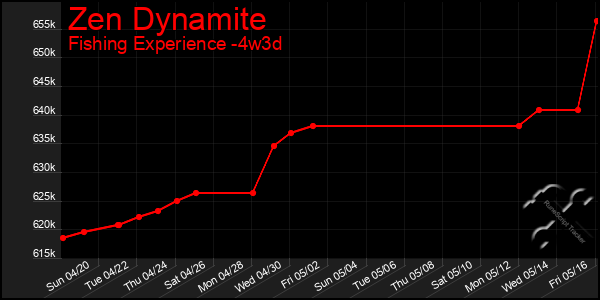 Last 31 Days Graph of Zen Dynamite