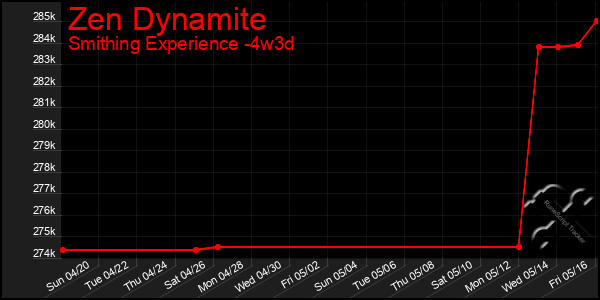 Last 31 Days Graph of Zen Dynamite