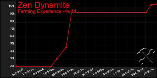 Last 31 Days Graph of Zen Dynamite