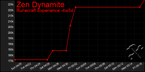 Last 31 Days Graph of Zen Dynamite