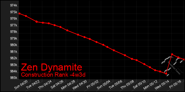 Last 31 Days Graph of Zen Dynamite
