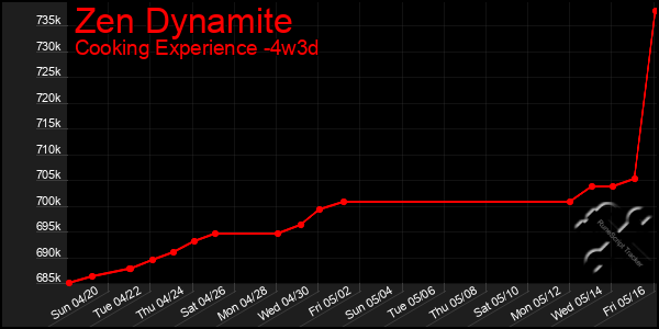 Last 31 Days Graph of Zen Dynamite