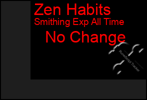 Total Graph of Zen Habits