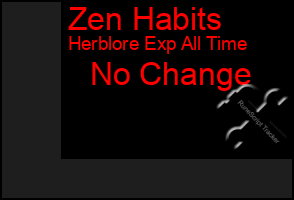 Total Graph of Zen Habits