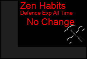 Total Graph of Zen Habits