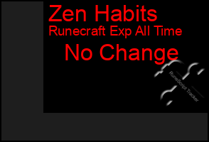 Total Graph of Zen Habits