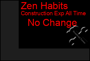 Total Graph of Zen Habits