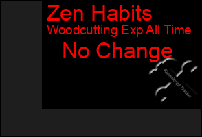 Total Graph of Zen Habits