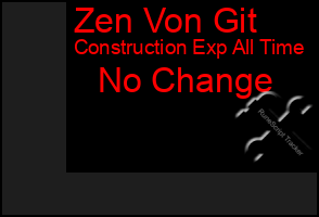 Total Graph of Zen Von Git