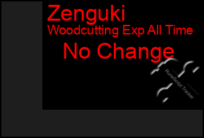 Total Graph of Zenguki