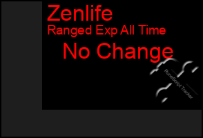 Total Graph of Zenlife