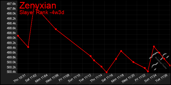 Last 31 Days Graph of Zenyxian