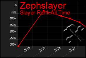 Total Graph of Zephslayer